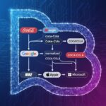 Brand Name Normalization Rules: The Hidden Framework Behind Consistent Digital Identity